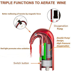 Electric Wine Aerator, Wine Dispenser, Aeration & Decanter Wine Pourer, Red