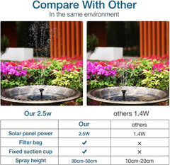 2.5W Solar Bird Bath Fountain Pump, Solar Fountain Pump for Bird Bath w/ 6 Nozzles, 6.7" Solar Powered Water Fountain Pump